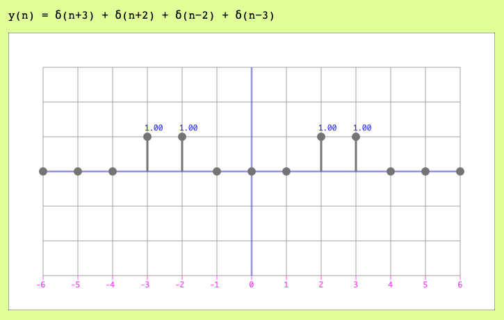 Output signal
